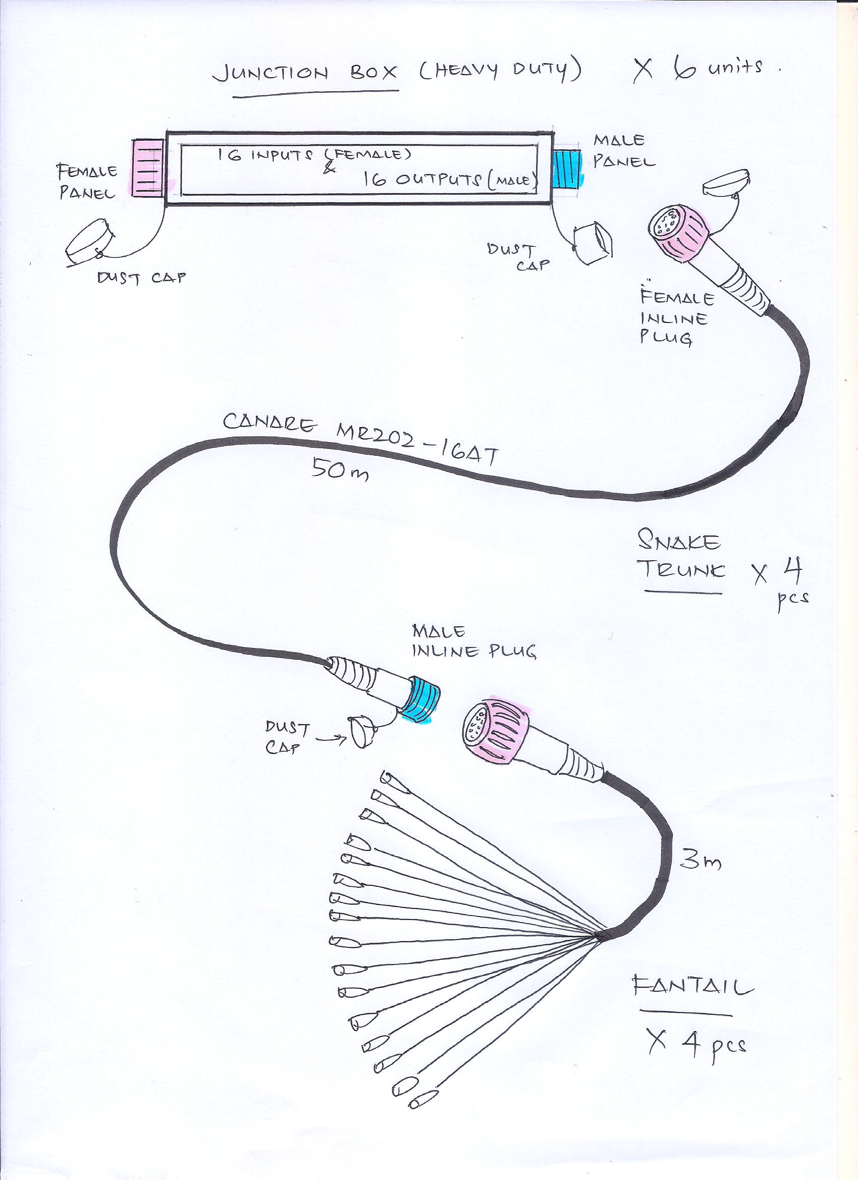 16ch Junction Box